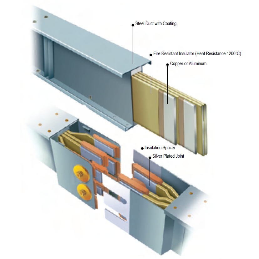 Fire Resistant Bus Duct